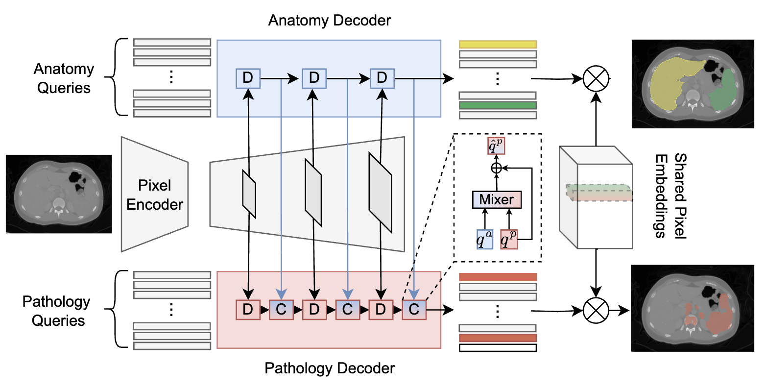Method Overview