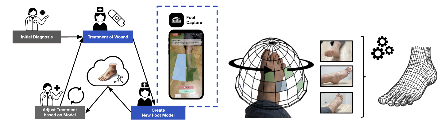 Overview of the FootCapture workflow
